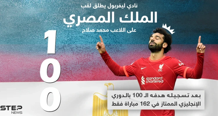 لقب جديد يحصل عليه اللاعب المصري محمد صلاح .. ما رأيك؟