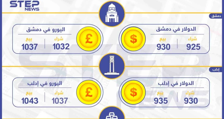 أسعار الذهب والعملات في سوريا اليوم 6-1-2020