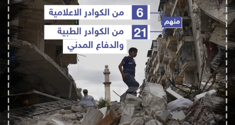 مقتل 1864 مدنياً في النصف الأول من 2019 بسوريا