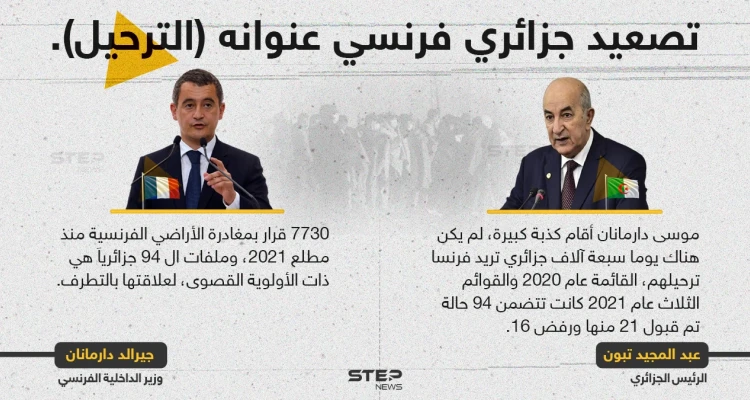 بعد مناداته ب موسى على اسم جده الجزائري.. (عبد المجيد تبون) رئيس الجزائر يُكذب وزير خارجية فرنسا بعدد المطلوب ترحيلهم، و(جيرالد دارمانان) ذو الأصول الجزائرية يرد