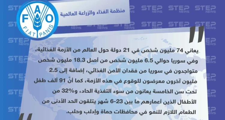 منظمة الغذاء والزراعة العالمية "FAO"تكشف بالأرقام عن عدد المتضررين من فقدان الأمن الغذائي في سوريا