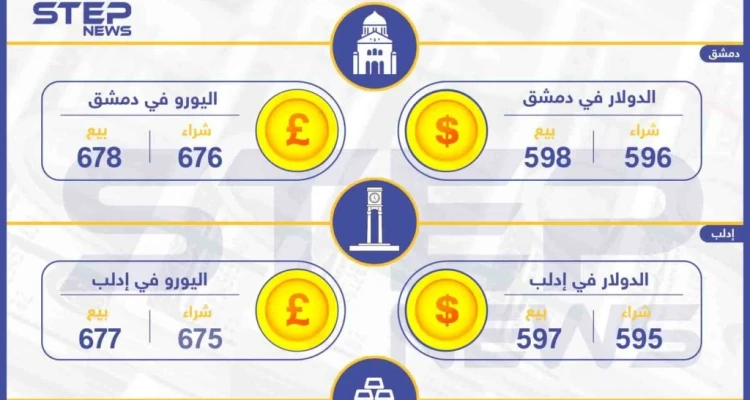أسعار الذهب والعملات في سوريا اليوم 2-07-2019