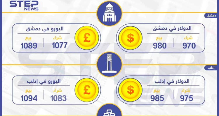 أسعار الذهب والعملات في سوريا اليوم 12-1-2020