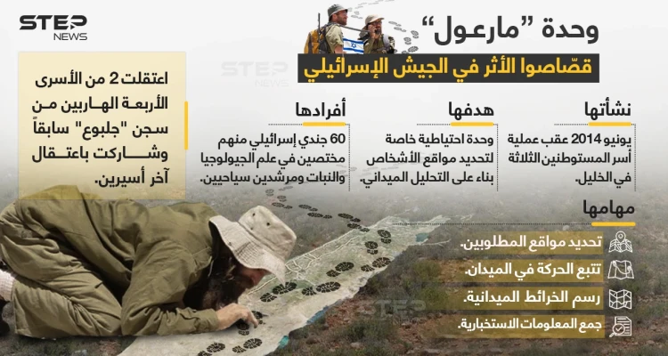 وحدة "مارعول"، وحدة تقصي الآثار الإسرائيلية، ويدها الطولى في القبض على الأسرى الهاربين من سجن "جلبوع" .. تعرف عليها عن قرب