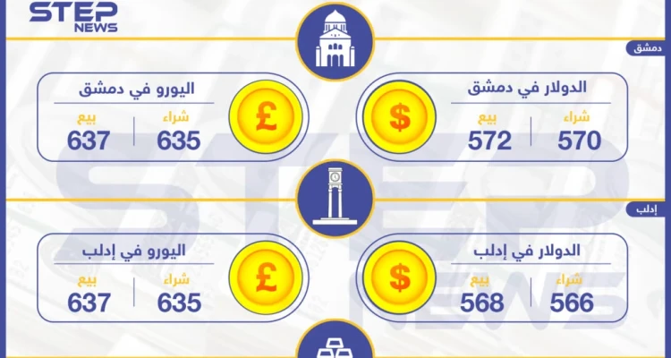 أسعار الذهب والعملات في سوريا اليوم 21-05-2019