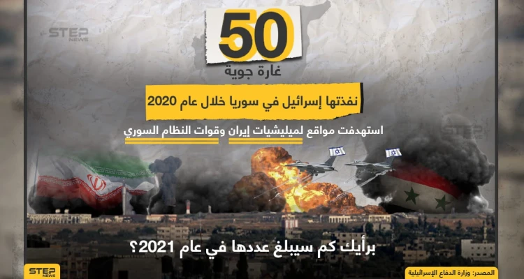 50 غاراة إسرائيلية استهدفت مواقع إيرانية بسوريا في 2020، برأيك كم سيصبح عددها مع بداية 2021 ؟!