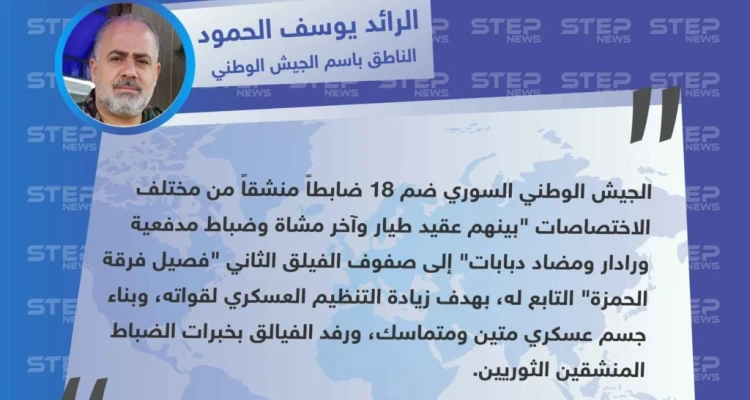 الناطق باسم الجيش الوطني يعلن عن ضم 18 ضابطاً منشقاً إلى صفوف الجيش
