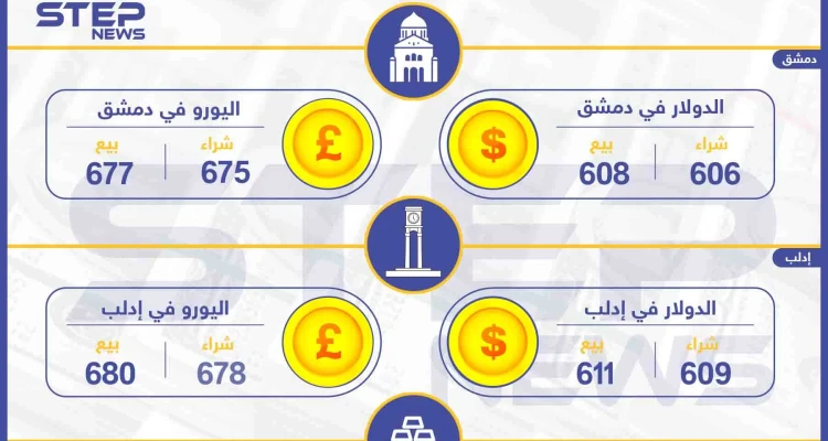 أسعار الذهب والعملات في سوريا اليوم 16-08-2019