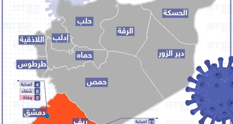 بالخريطة || حالات الإصابة المسجلة بفايروس كورونا في سوريا