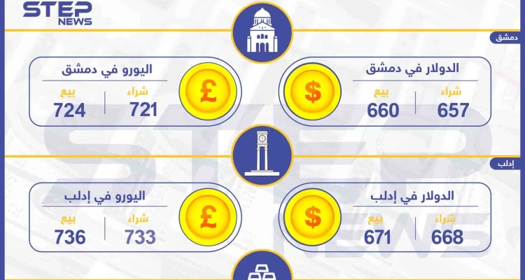 أسعار الذهب والعملات في سوريا اليوم 12-10-2019