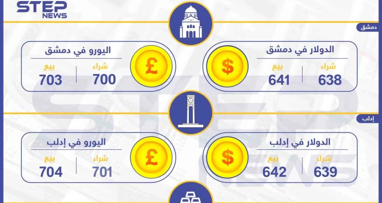 أسعار الذهب والعملات في سوريا اليوم 6-10-2019