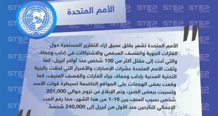 الأمم المتحدة تحصي ضحايا الهجمات العسكرية على إدلب وحماة، وأكثر من ٢٤٠ ألف نازح من بداية شهر أبريل.