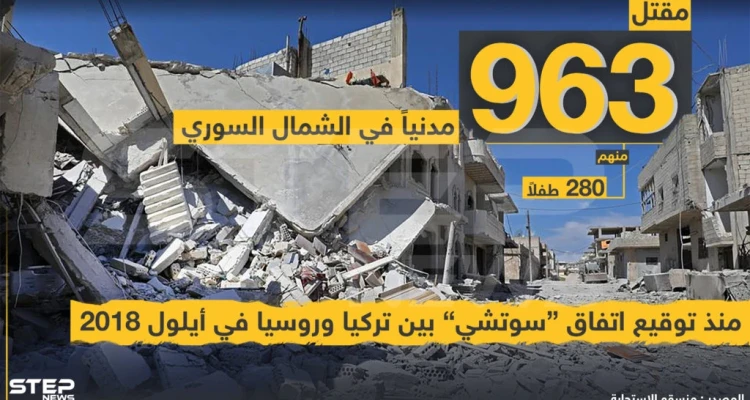 963 مدنياً قتلوا في الشمال السوري منذ توقيع اتقاق "سوتشي" بين تركيا وروسيا