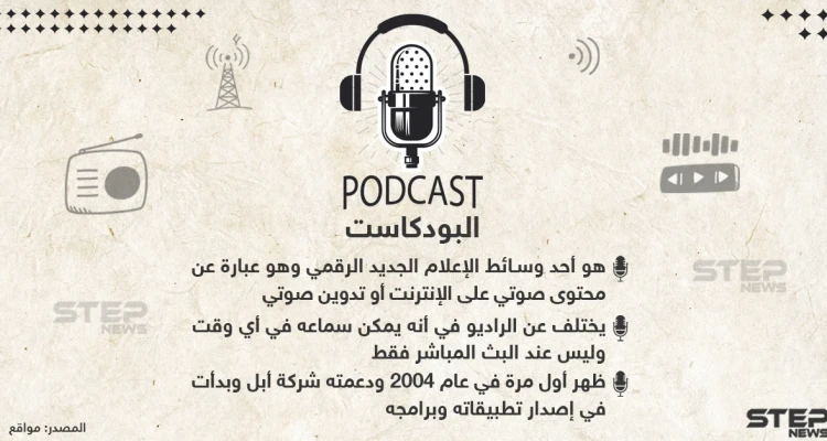 ماذا تعرّف عن البودكاست ؟!