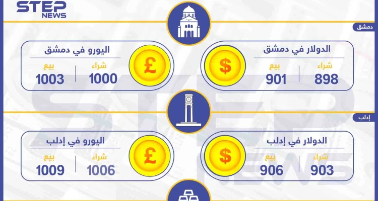 أسعار الذهب والعملات في سوريا اليوم 17-12-2019