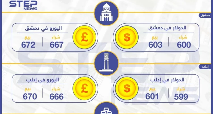 أسعار الذهب والعملات في سوريا اليوم الثلاثاء 29-07-2019