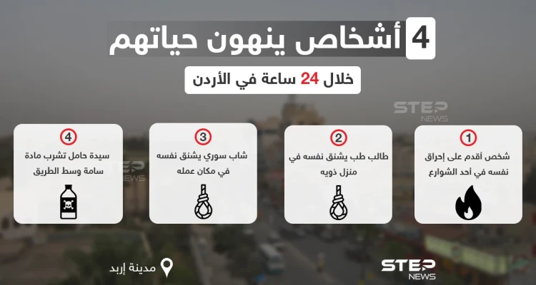 4 أشخاص بينهم امرأة حامل ينهون حياتهم خلال يوم واحد في الأردن