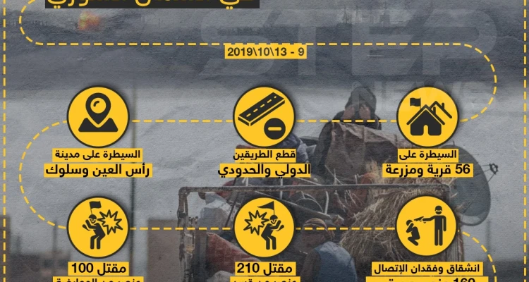 احصائيات عملية نبع السلام في الشمال السوري