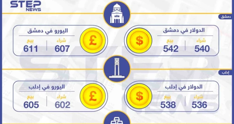 أسعار الذهب والعملات في سوريا اليوم 10-04-2019