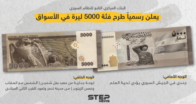 البنك المركزي السوري يعلن رسمياً طرح فئة الـ 5000 ليرة سورية في الأسواق