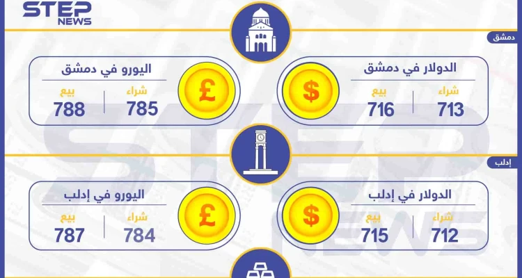 أسعار الذهب والعملات في سوريا اليوم 16-11-2019