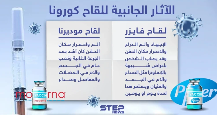 الآثار الجانبية للقاح كورونا