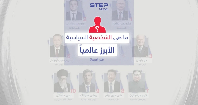 اختارت وكالة ستيب مجموعة من السياسيين الدوليين (غير العرب)، كانت أسماؤهم من بين الأكثر تداولاً على وسائل الإعلام العالمية خلال عام 2022.. من هي الشخصية السياسية العالمية الأبرز لهذا العام برأيك؟