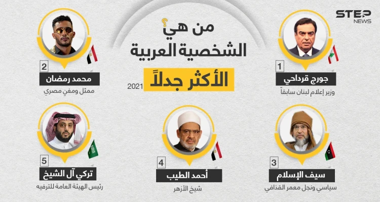من هي الشخصية الجدلية العربية الأبرز لعام 2021 ؟: أخبار