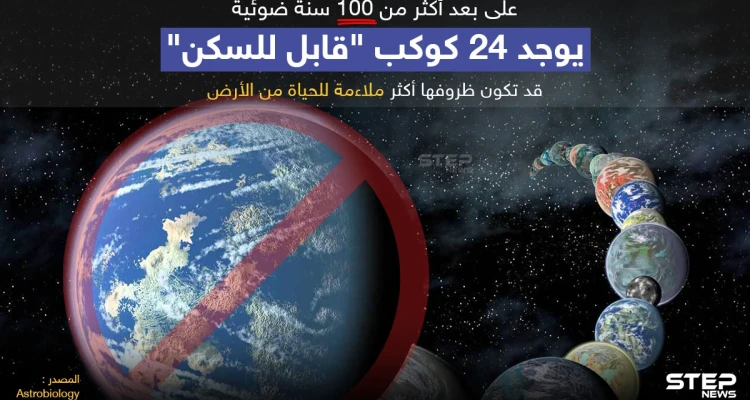 24 كوكب قابل للسكن على بعد 100 سنة ضوئية هل تفكر بالانتقال لأحداهم إذا سنحت لك الفرصة؟