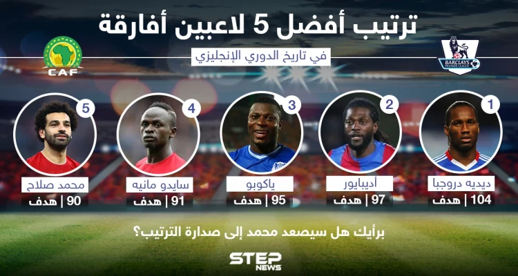 ترتيب أفضل 5 لاعبين أفارقة في الدوري الأنكليزي