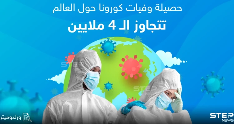 الصحة العالمية: وفيات كورونا تتجاوز ال 4 ملايين حول العالم