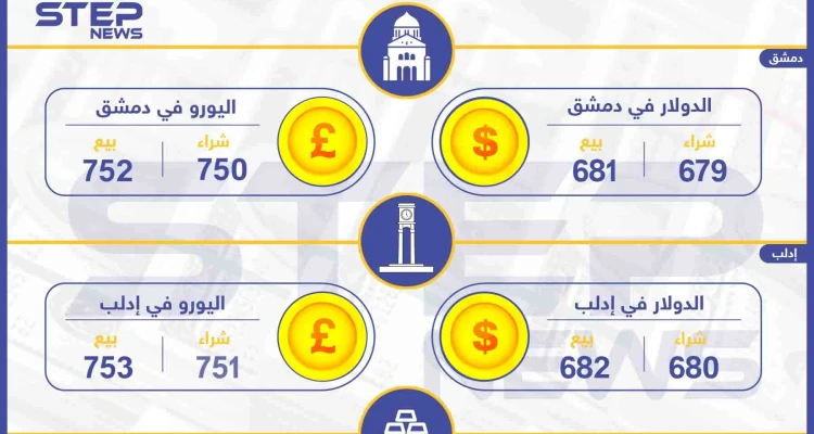 أسعار الذهب والعملات في سوريا اليوم 9-11-2019
