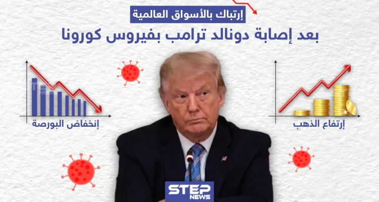 ارتباك بالأسواق العالمية بعد إصابة دونالد ترامب بفيروس كورونا