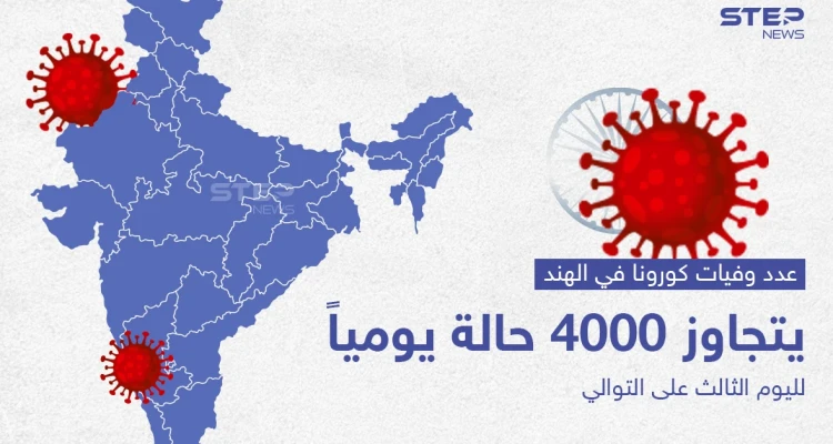 لليوم الثالث على التوالي عدد وفيات كورونا في الهند يتجاوز 4000 حالة