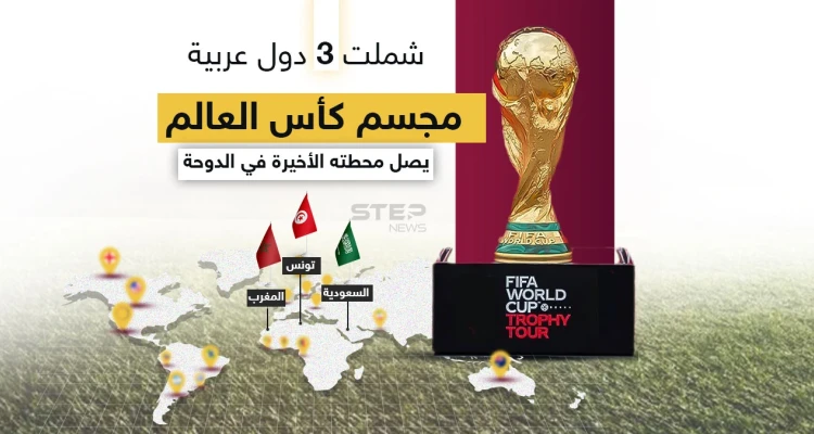 مجسم كأس العالم يحط الرحال في قطر بعد جولته العالمية ضمت نحو 54 دولة ومنطقة