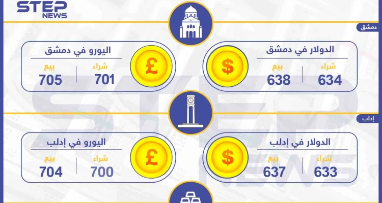 أسعار الذهب والعملات في سوريا اليوم 11-09-2019