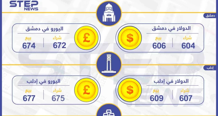 أسعار الذهب والعملات في سوريا اليوم 2-08-2019