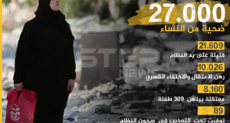 عشرات الآلاف قُتلن واعتقلن .. انفوغرافيك: الانتهاكات ضد المرأة السورية منذ 2011