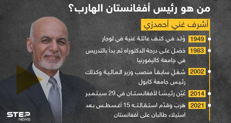 هرب بعد دخول طالبان لكابول ... تعرّف على الرئيس الأفغاني الهارب