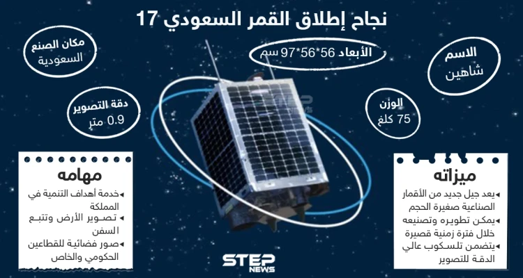 بعد نجاح إطلاقه.. ما مميزات القمر الصناعي السعودي "شاهين سات"؟