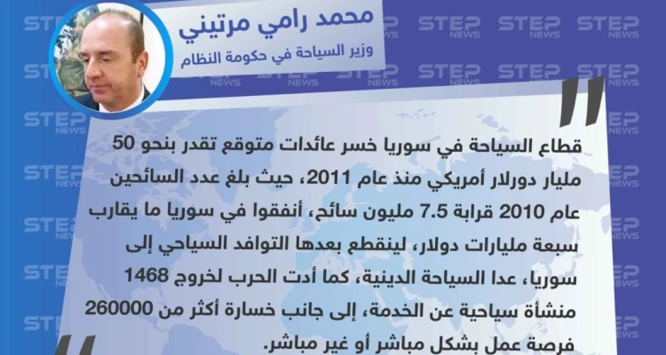 وزير السياحة في حكومة النظام يكشف عن حجم خسائر القطاع السياحي في سوريا منذ عام 2011