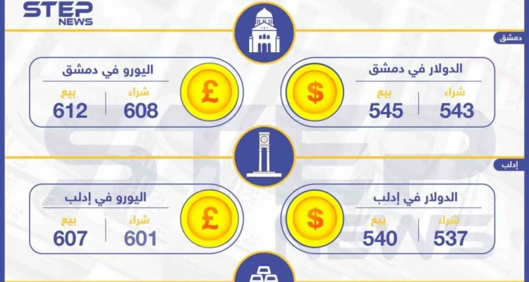 أسعار الذهب والعملات في سوريا اليوم 7-04-2019