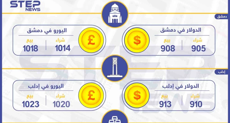 أسعار الذهب والعملات في سوريا اليوم 1-1-2020