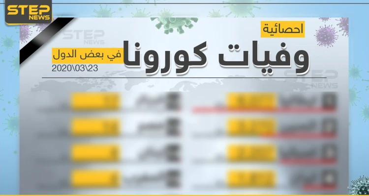 احصائية لحالات الوفيات في بعض دول العالم بفايروس كورونا 23/03/2020