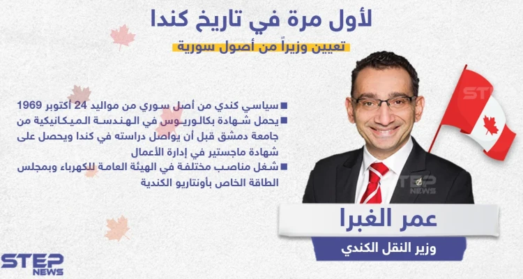 لأول مرة في تاريخ كندا ، تعيين وزير من أصول سورية