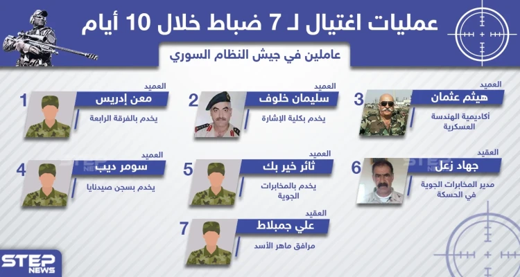 عمليات اغتيال استهدفت ضباط بصفوف النظام السوري خلال الأيام الأخيرة