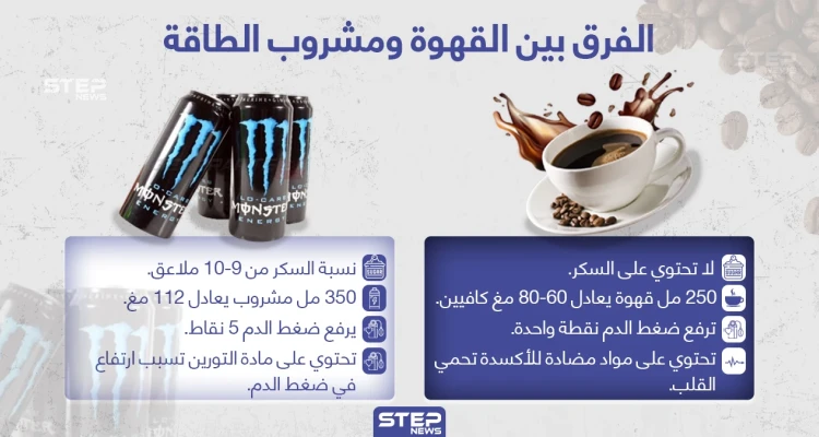 الفرق بين القهوة ومشروب الطاقة