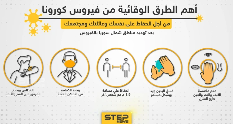 أهم الطرق الوقائية من فيروس كورونا بعد اكتشاف حالات لأول مرة شمال سوريا