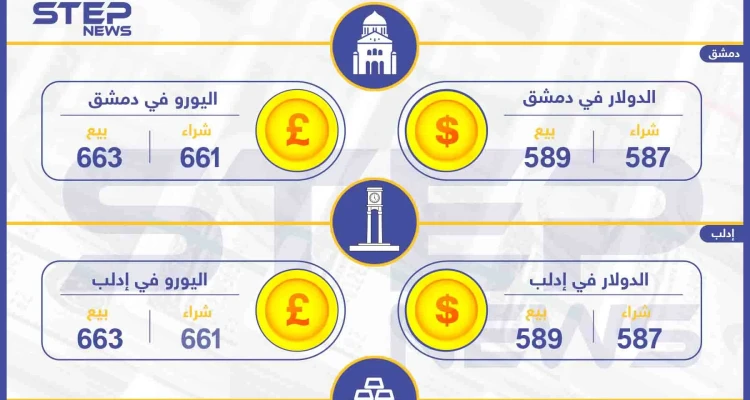 أسعار الذهب والعملات في سوريا اليوم 14-06-2019