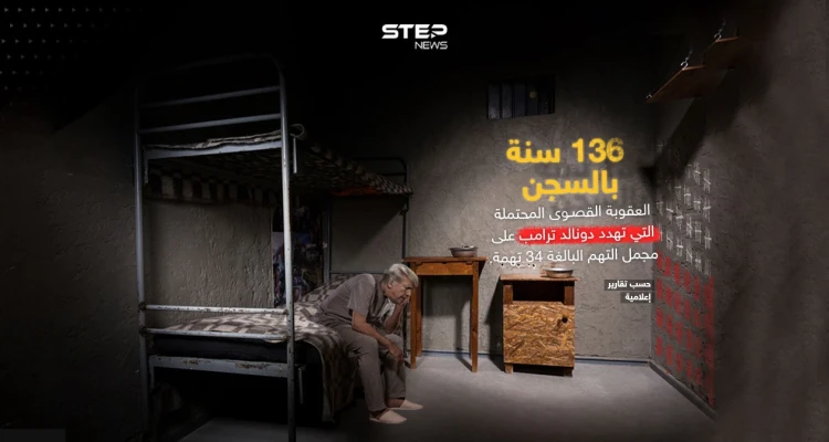 كشفت تقارير إعلامية أن العقوبة القصوى المحتملة التي تهدد الرئيس الأمريكي السابق دونالد ترامب على مجمل التهم البالغة 34 تهمة، قد تصل إلى 136 سنة بالسجن